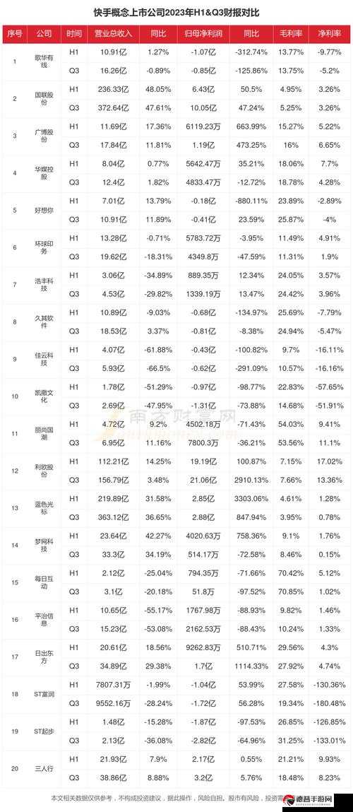 快手 1 到 50 级价格表图，揭秘快手等级背后的消费密码